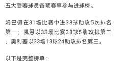 JBO电竞-包含姆巴佩在法国队比赛中比分优势明显，挺进下一轮引发热议！的词条